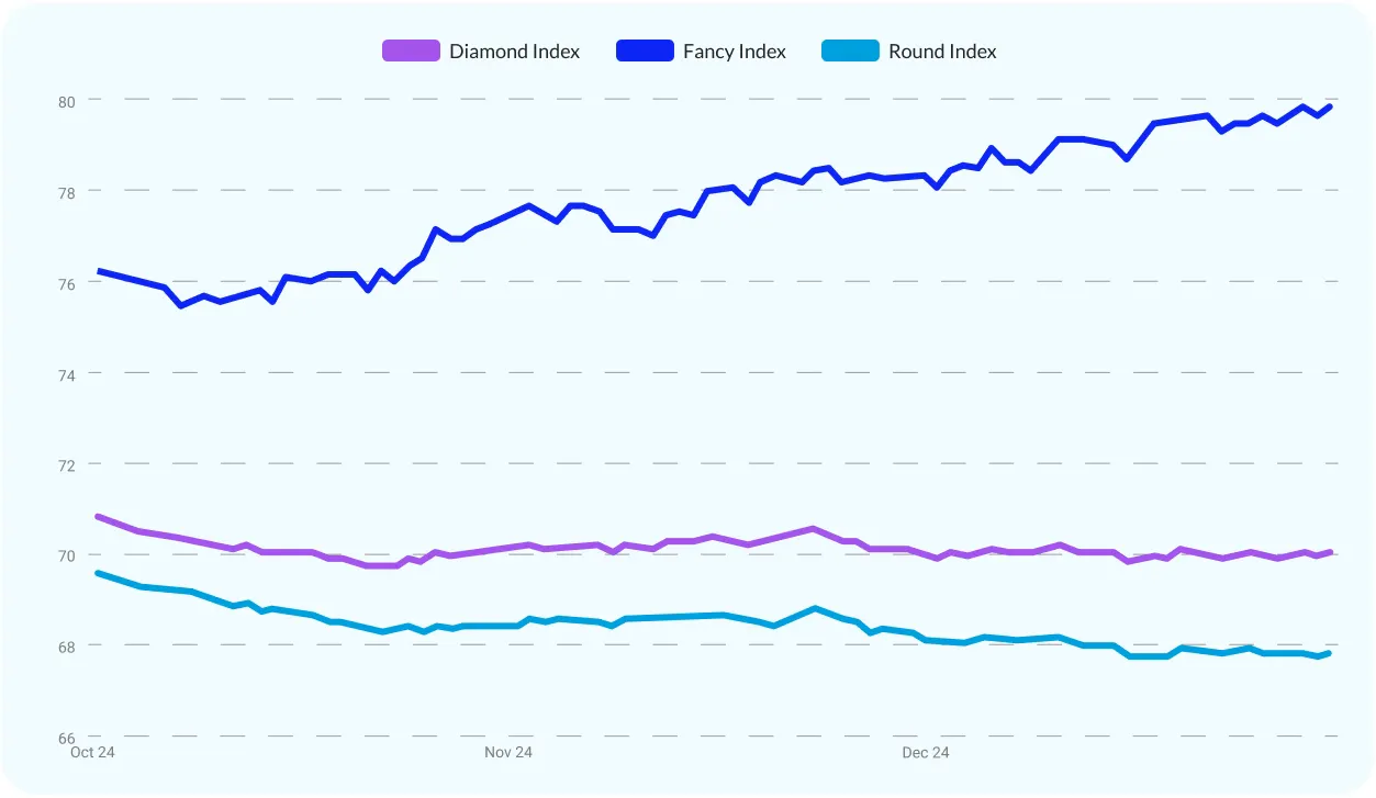 q4-overview-chart