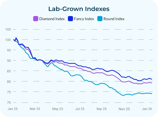 lab-grown-indexs-1