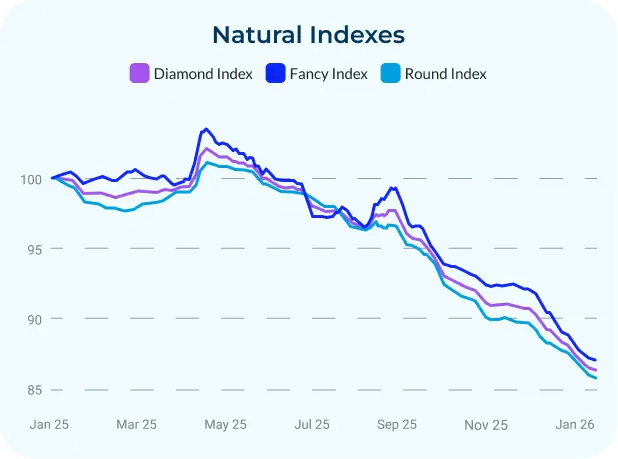 natural-index-1