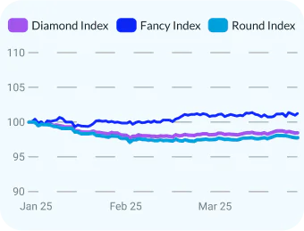 mob-q1-overview-chart