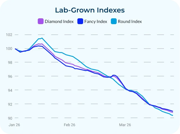 q1-2026-lab-grown-indexes