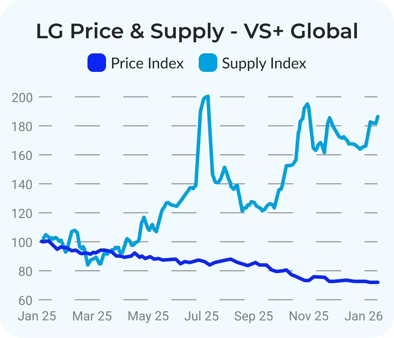 mob-lg-global-2-ct