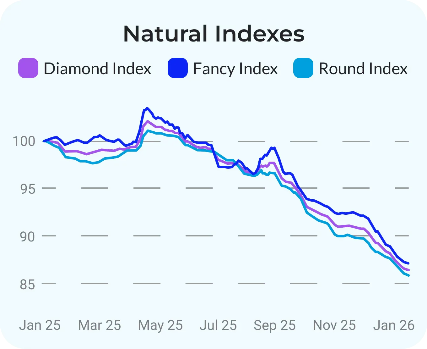 mob-natural-index