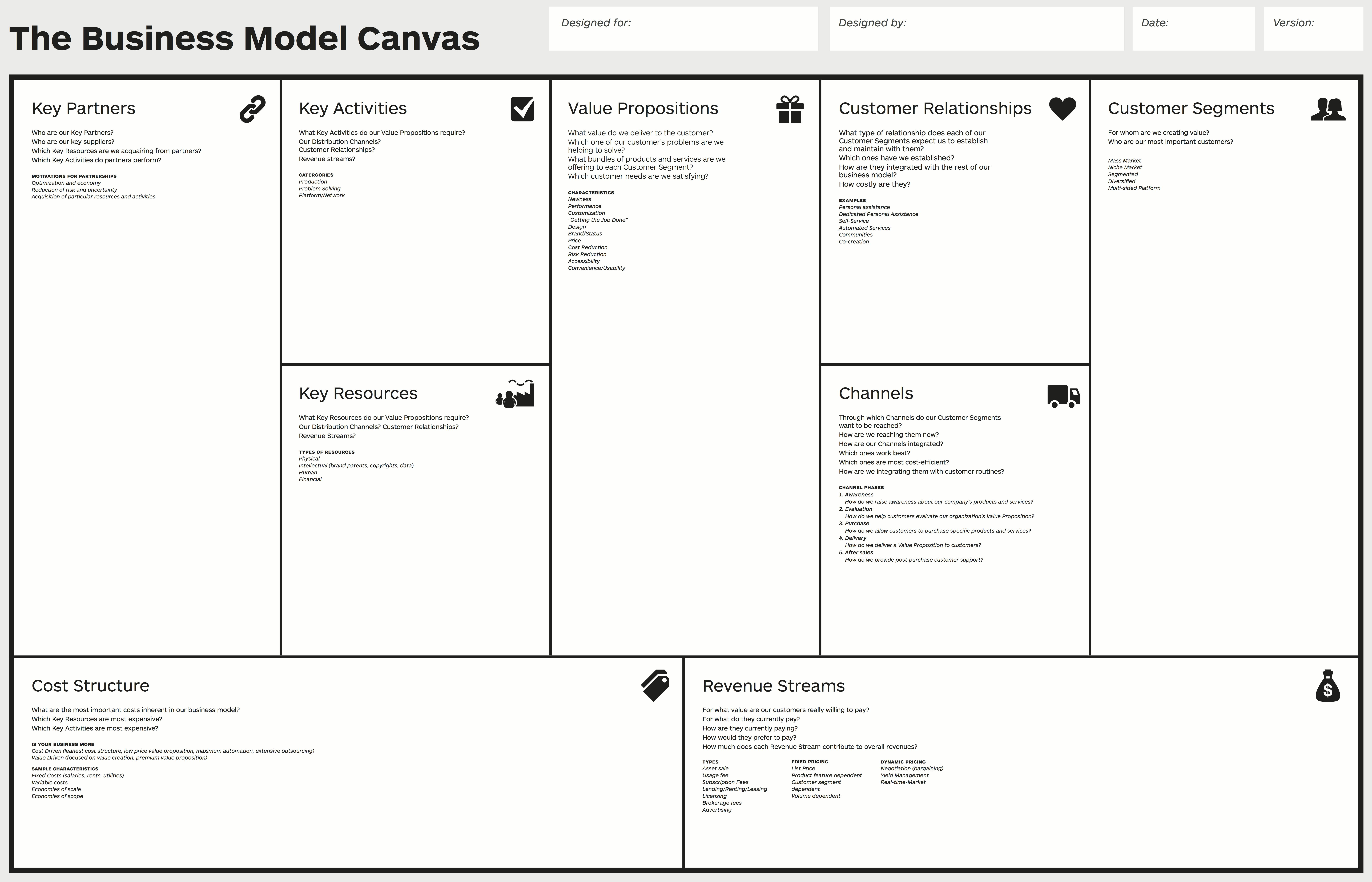 Business Canvas Model example