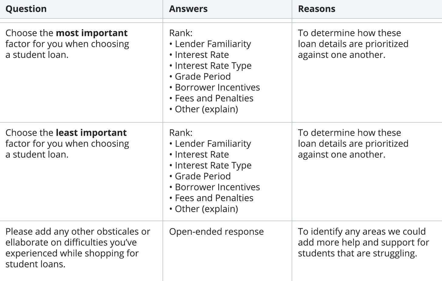 Example of a question and answer table