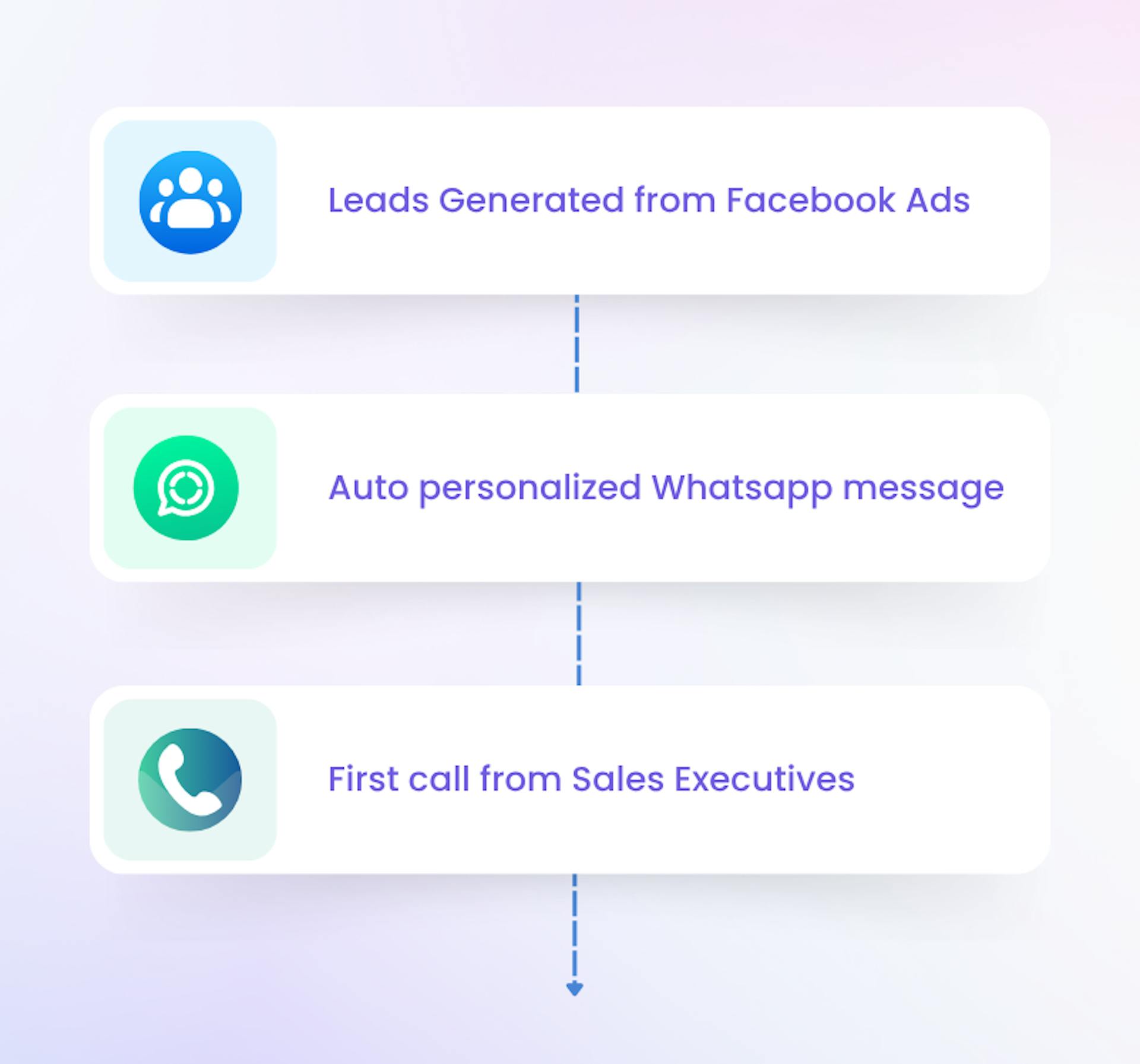 UnifyLeads Automation steps