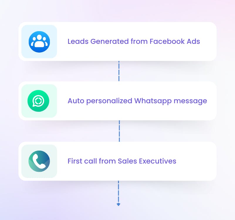 UnifyLeads Automation steps