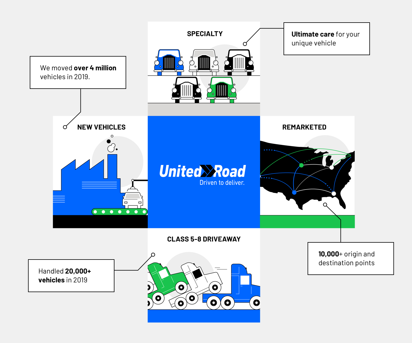 About Us | United Road