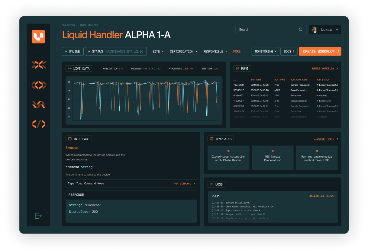 Dashboard for Unitelabs product
