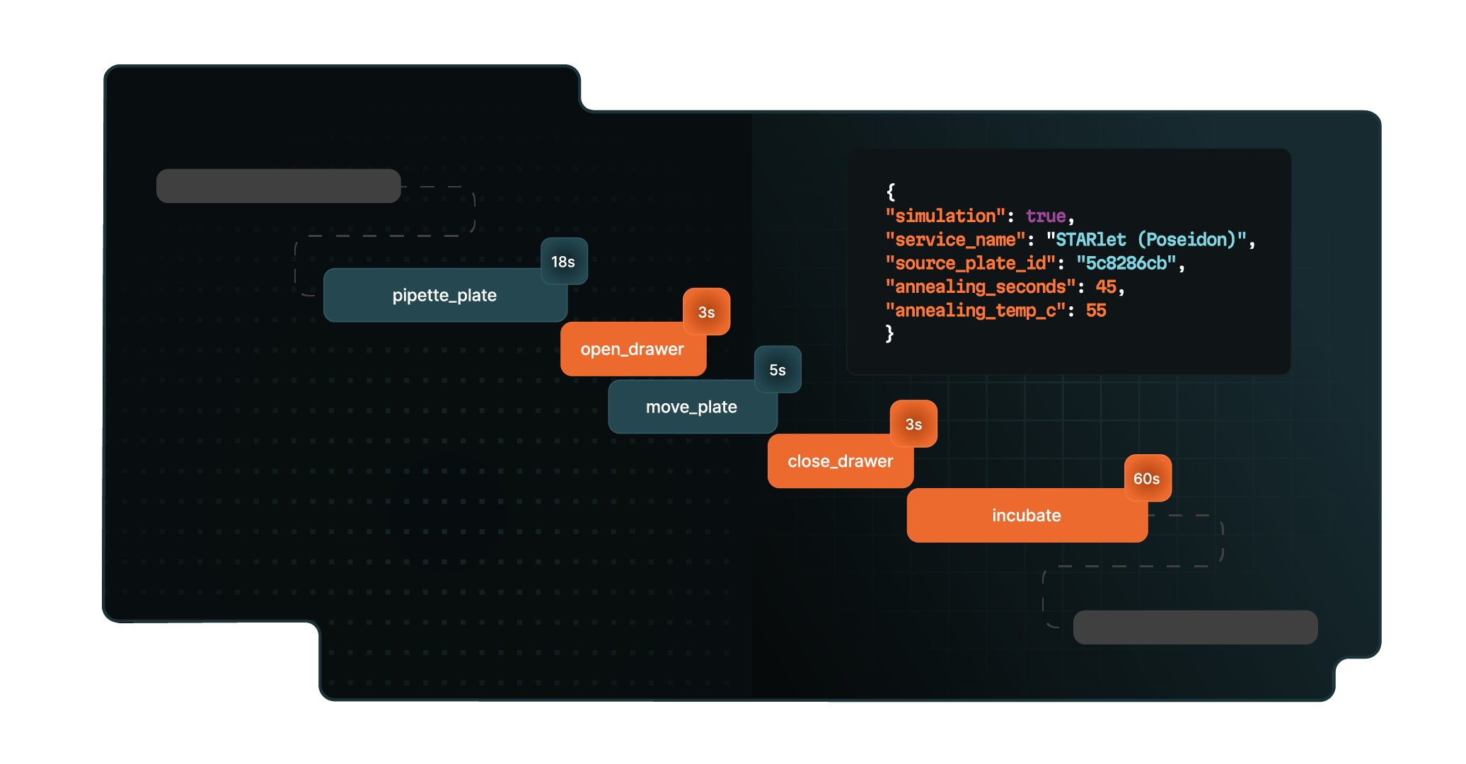 Modular by design, scalable by nature