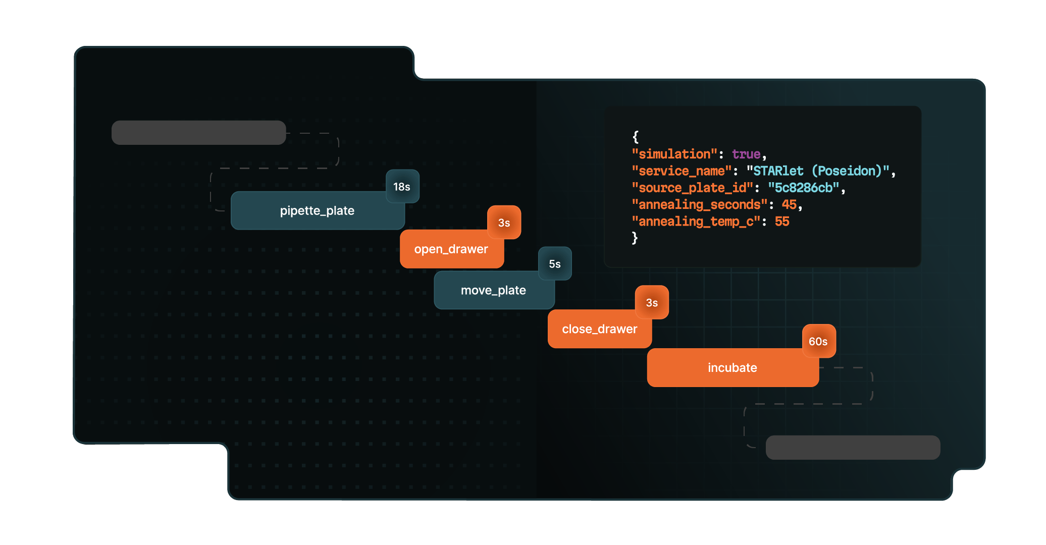 Modular by design, scalable by nature