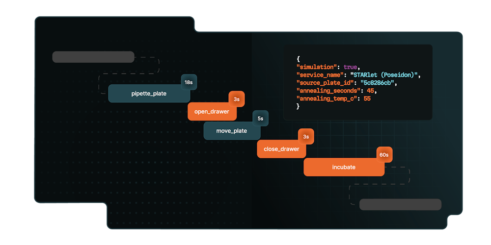 Modular by design, scalable by nature