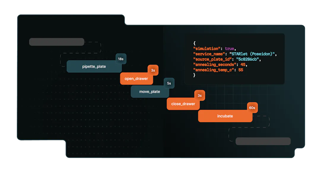 UniteLabs is modular by design, and scalable by nature