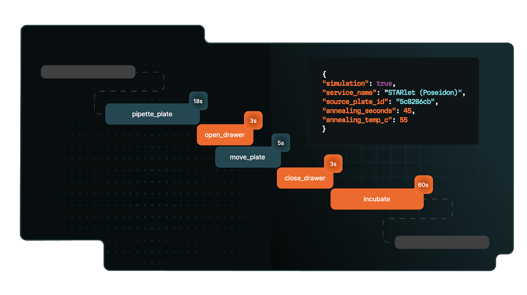 Modular by design, scalable by nature