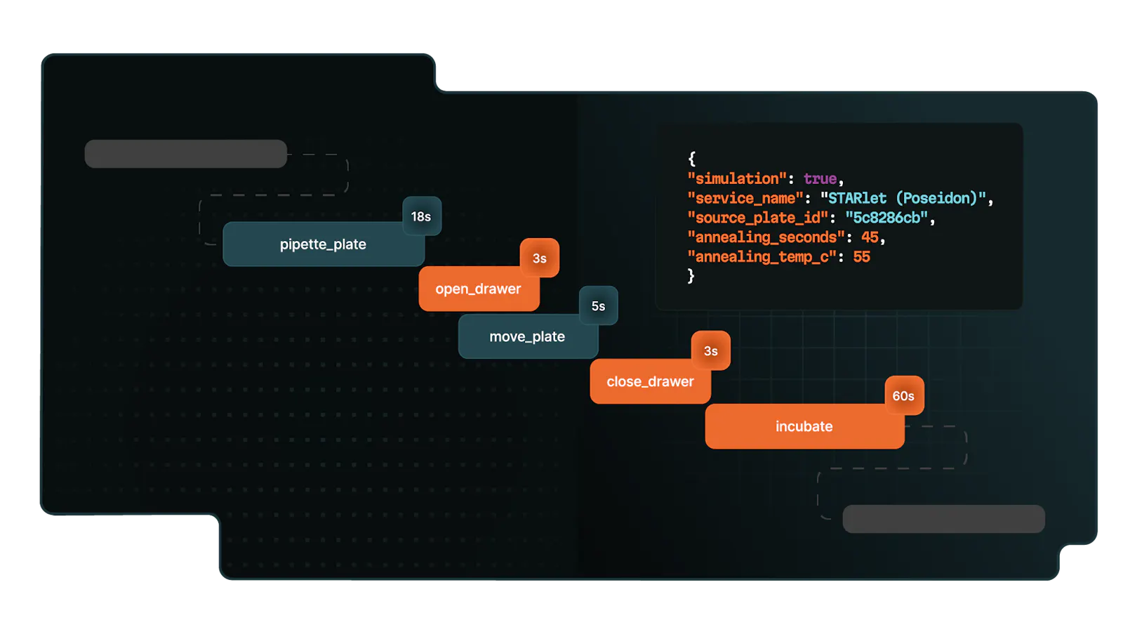 UniteLabs is modular by design, and scalable by nature