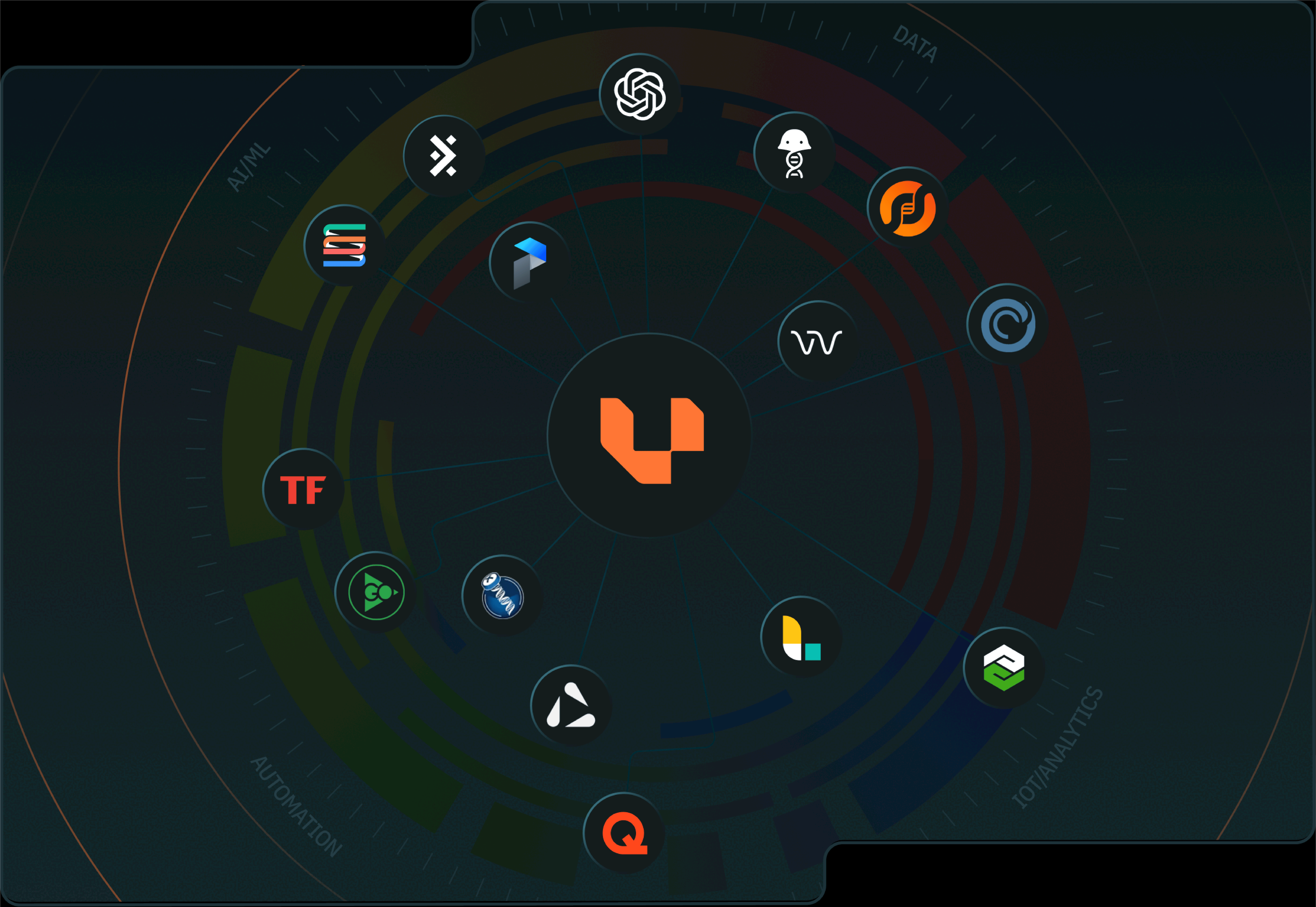 Bridge the gap between tech and discovery