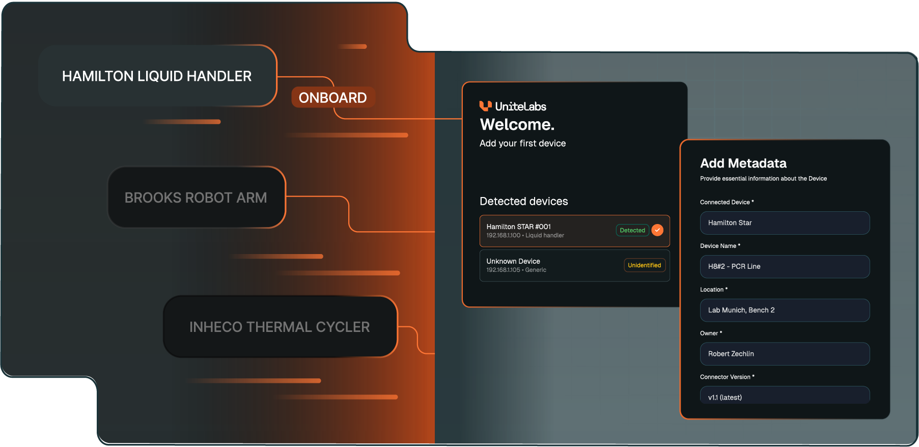 Connect anything, automate everything