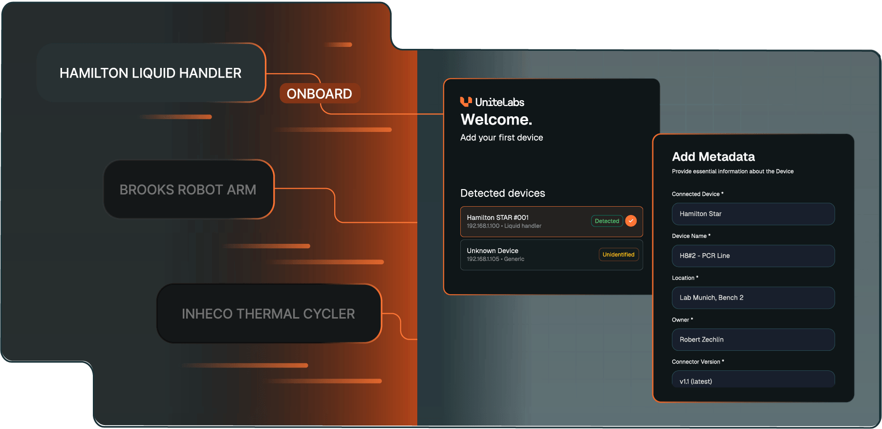 Connect anything, automate everything