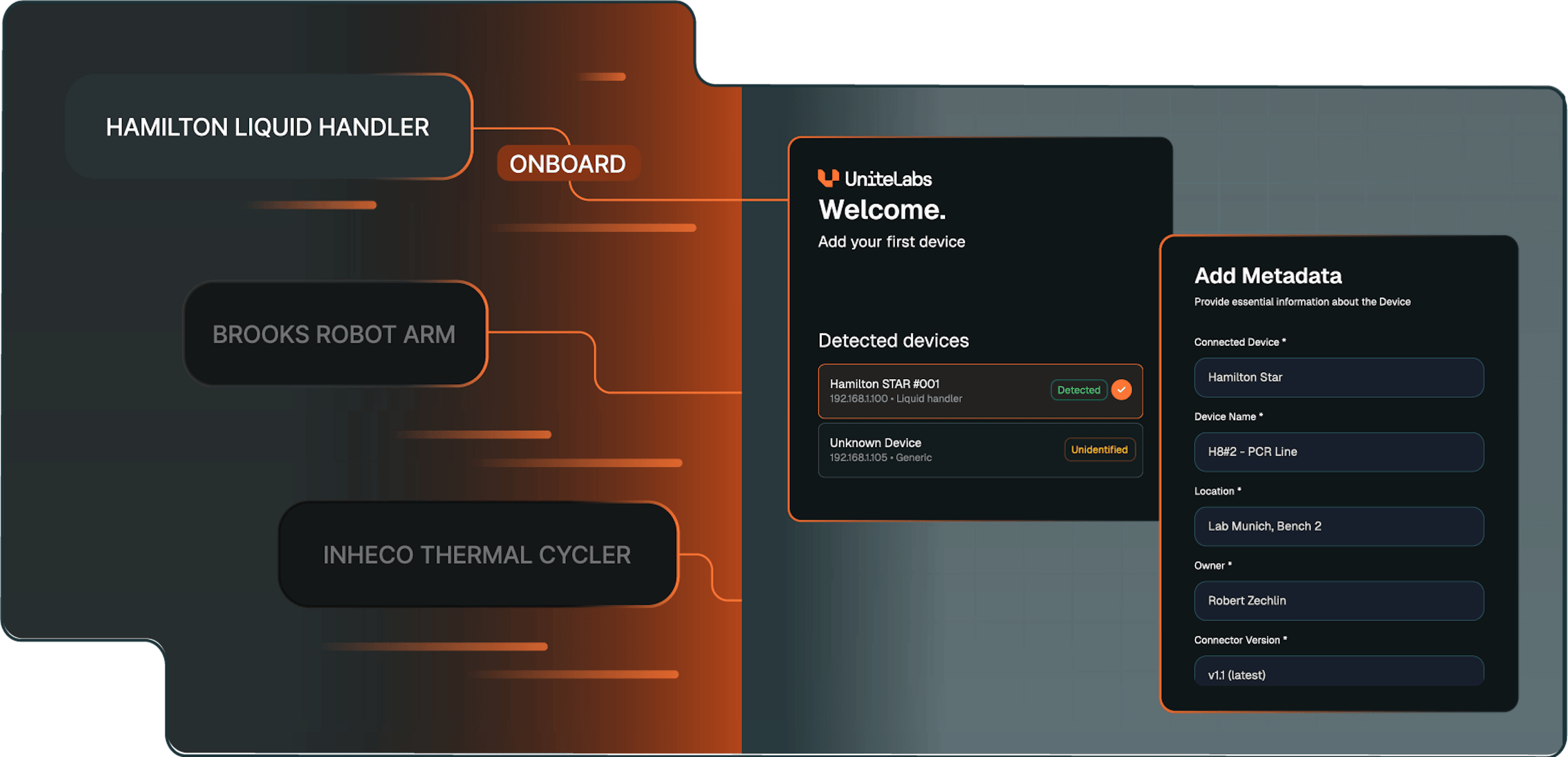 Connect anything, automate everything