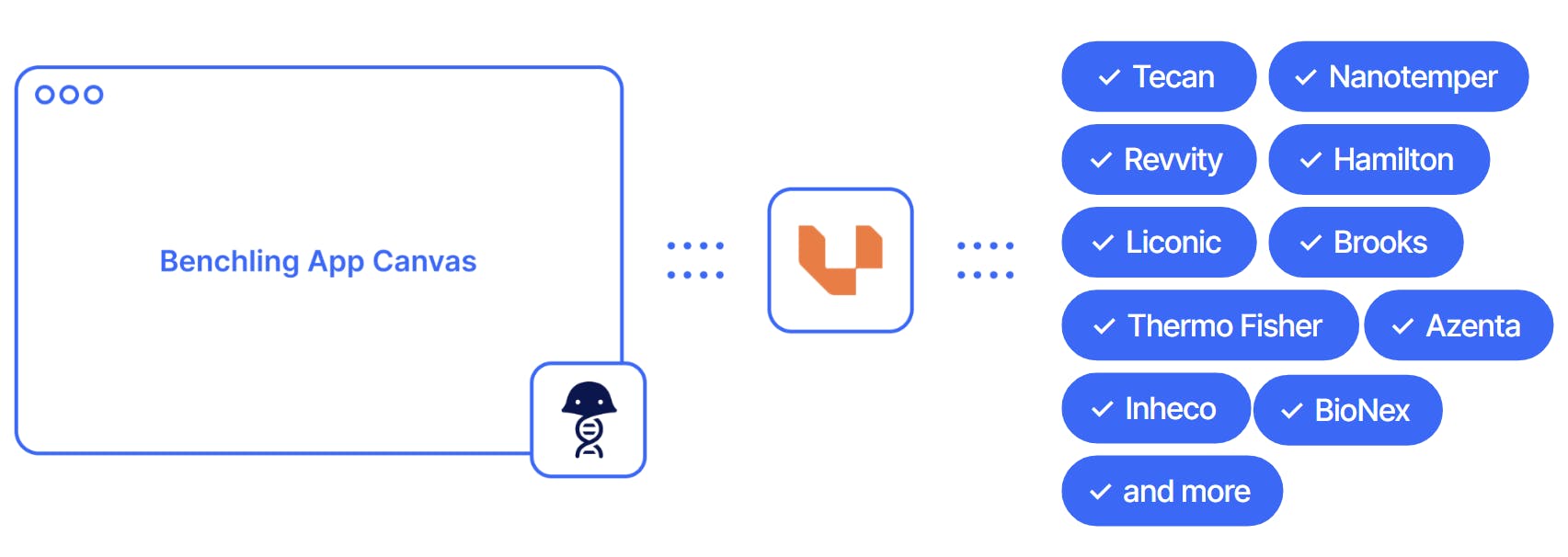 Benchling app canvas