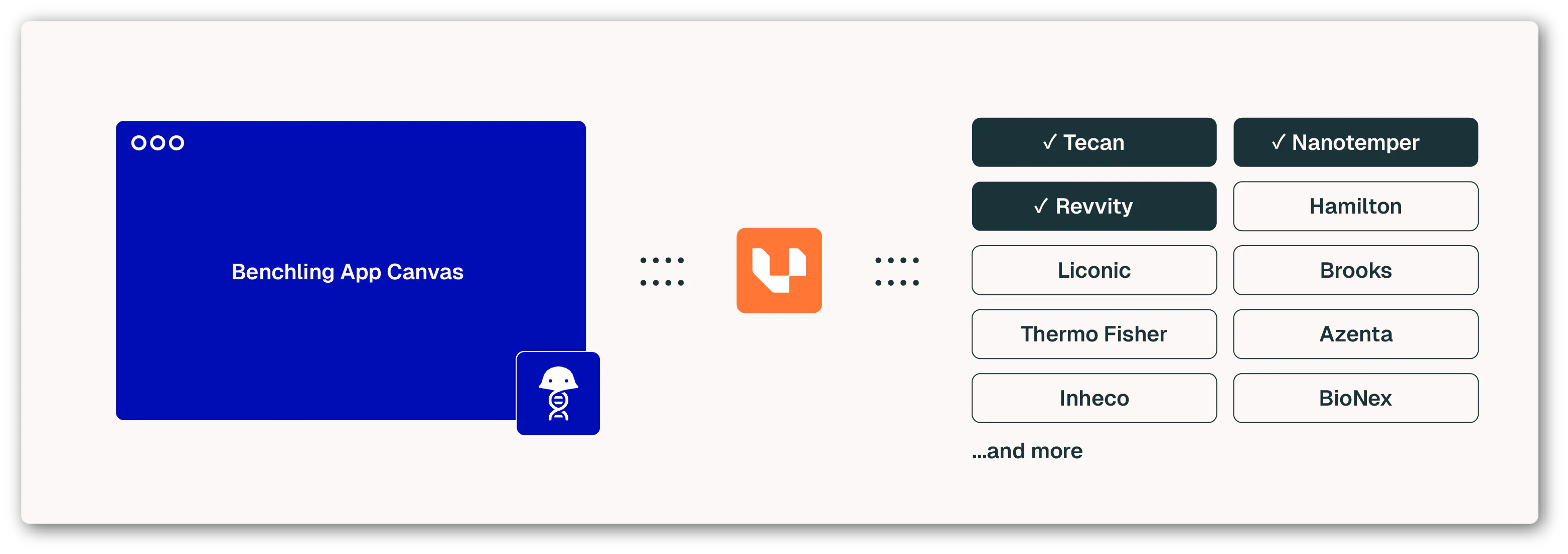 How Cradle Scales Next-Gen Lab Automation (Case Study)