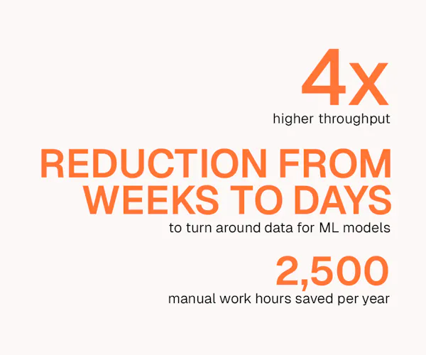 Cradle case study KPIs
