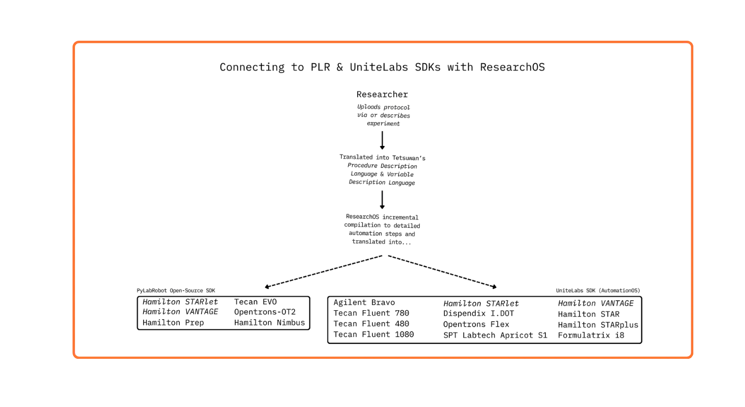 Tetsuwan devices graphic