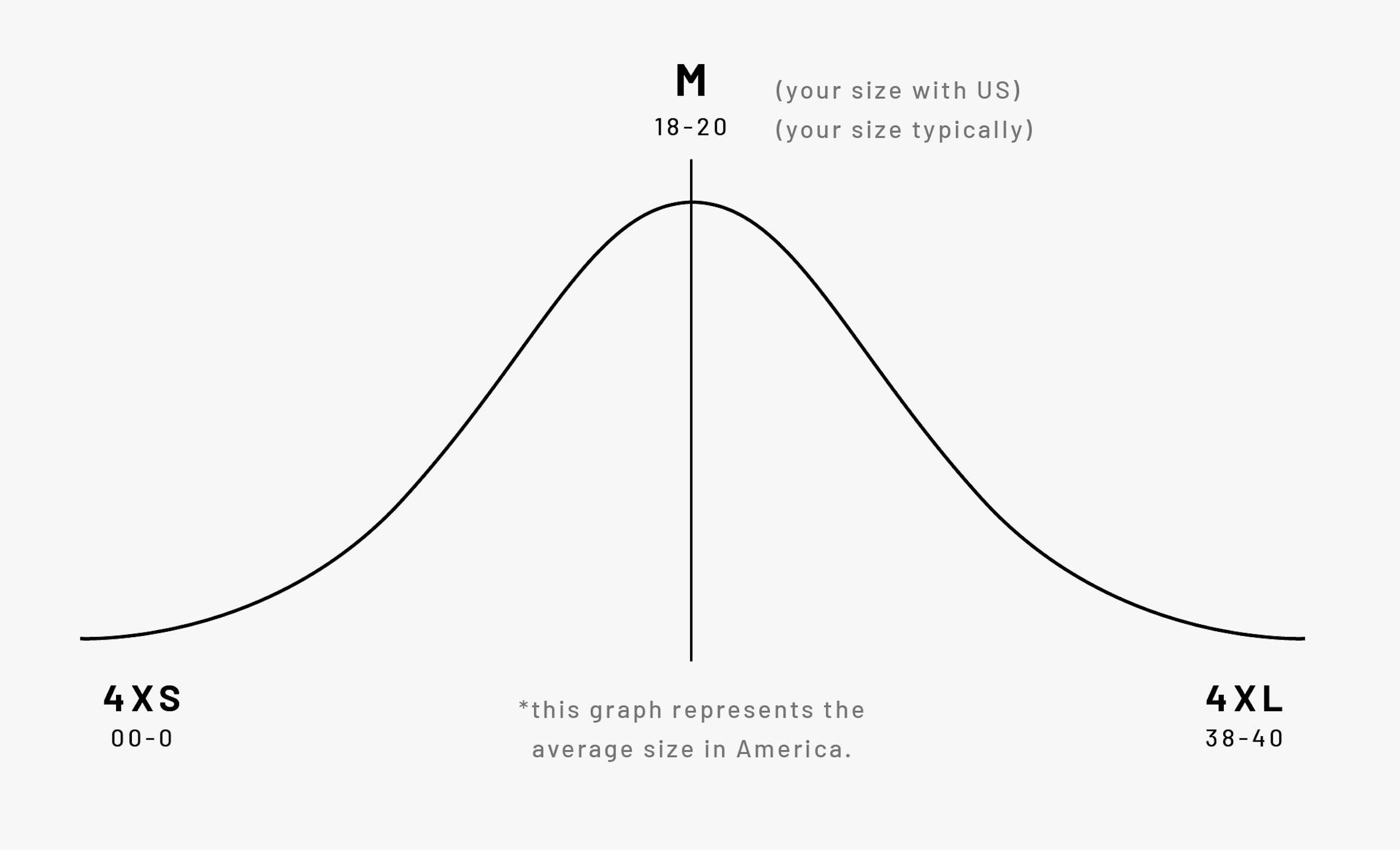 Sizing Bell Curve