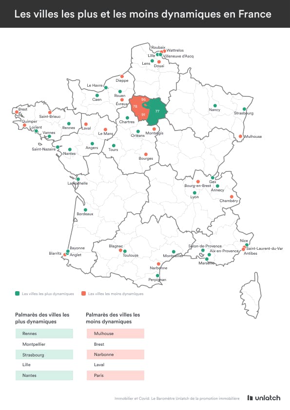 villes les plus et les moins dynamiques en France