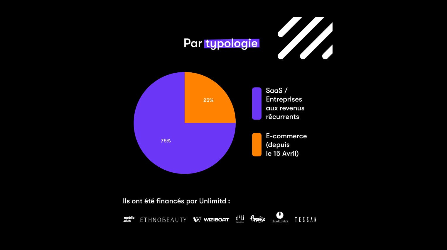 unlimitd typologies de financement
