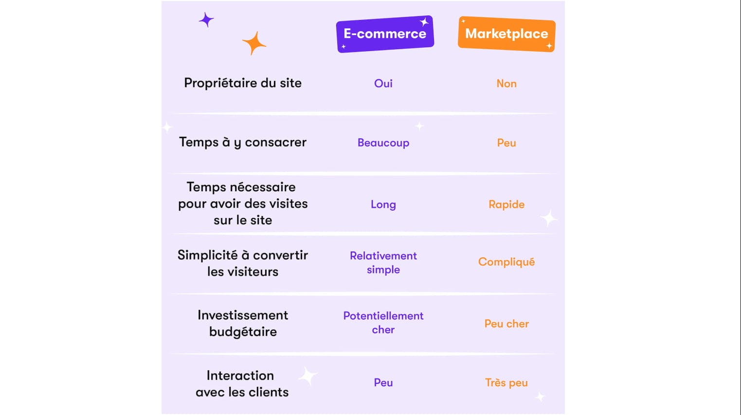 avantages e commerce