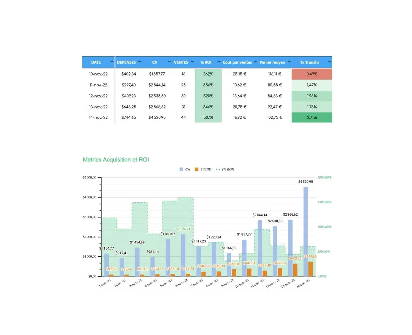 reporting marketing e-commerce