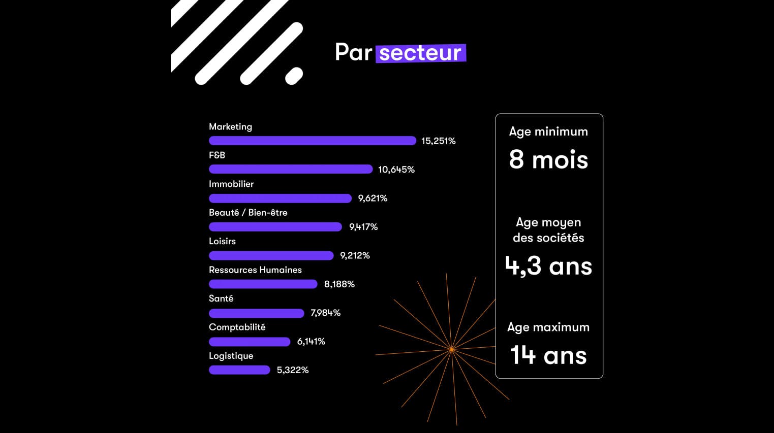 prêts aux entreprises par secteurs
