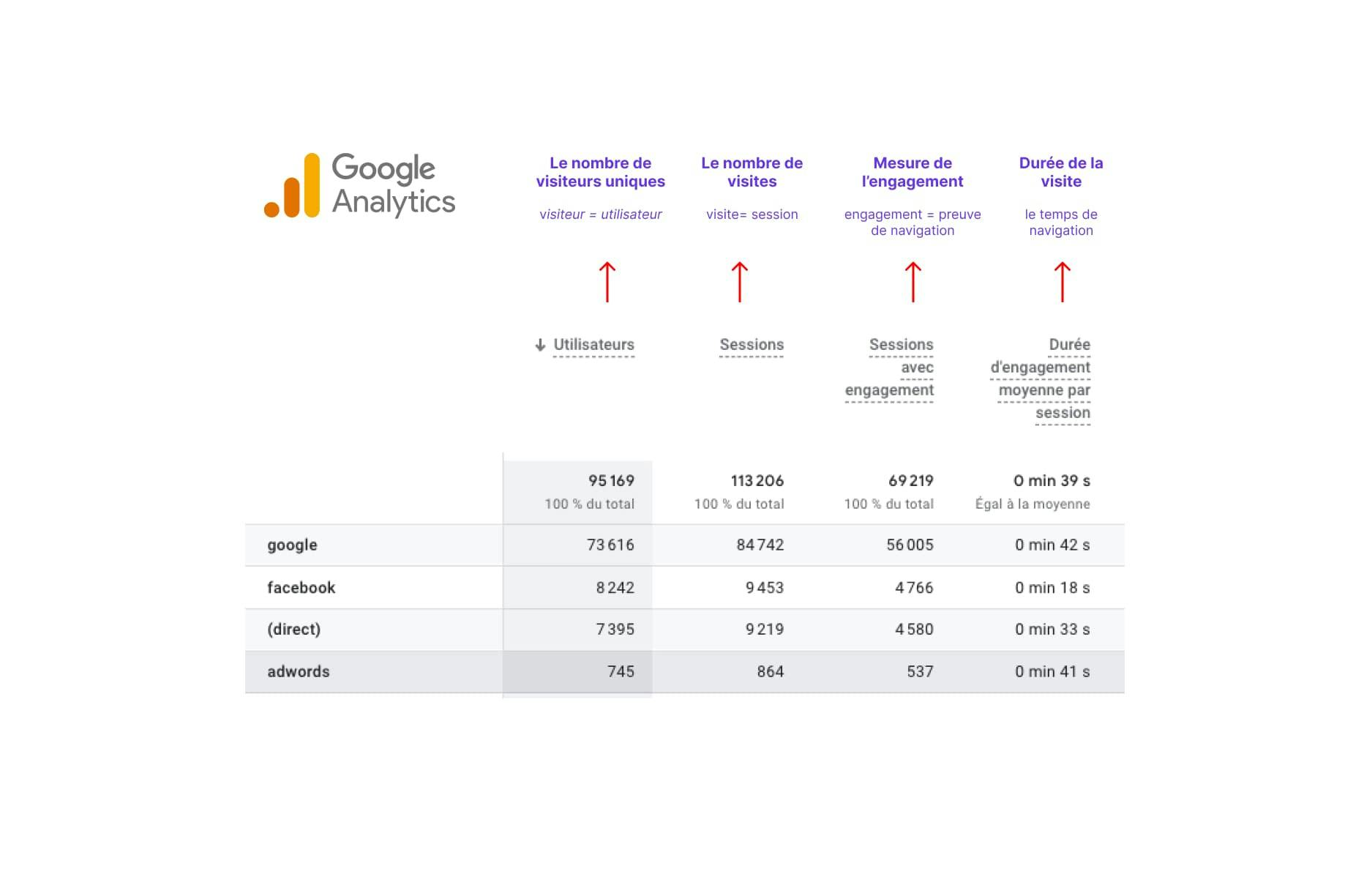 Analyse visites site e-commerce