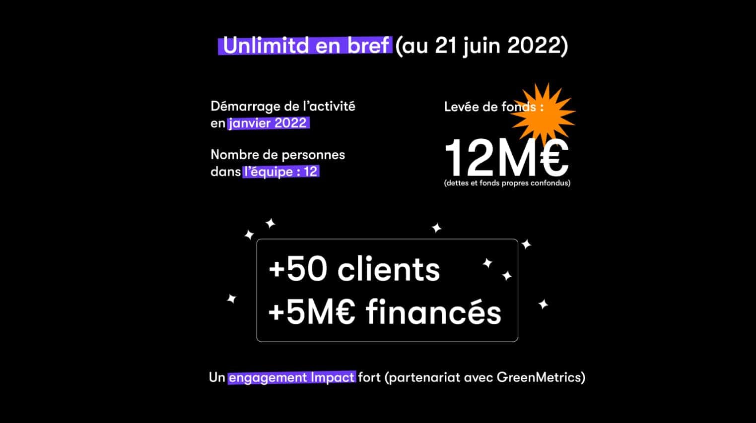 unlimitd finance pret aux entreprises