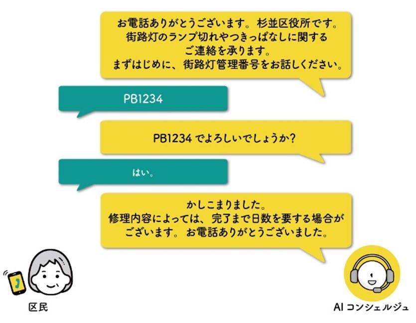 「街路灯のランプ切れに関する通報受付」イメージ