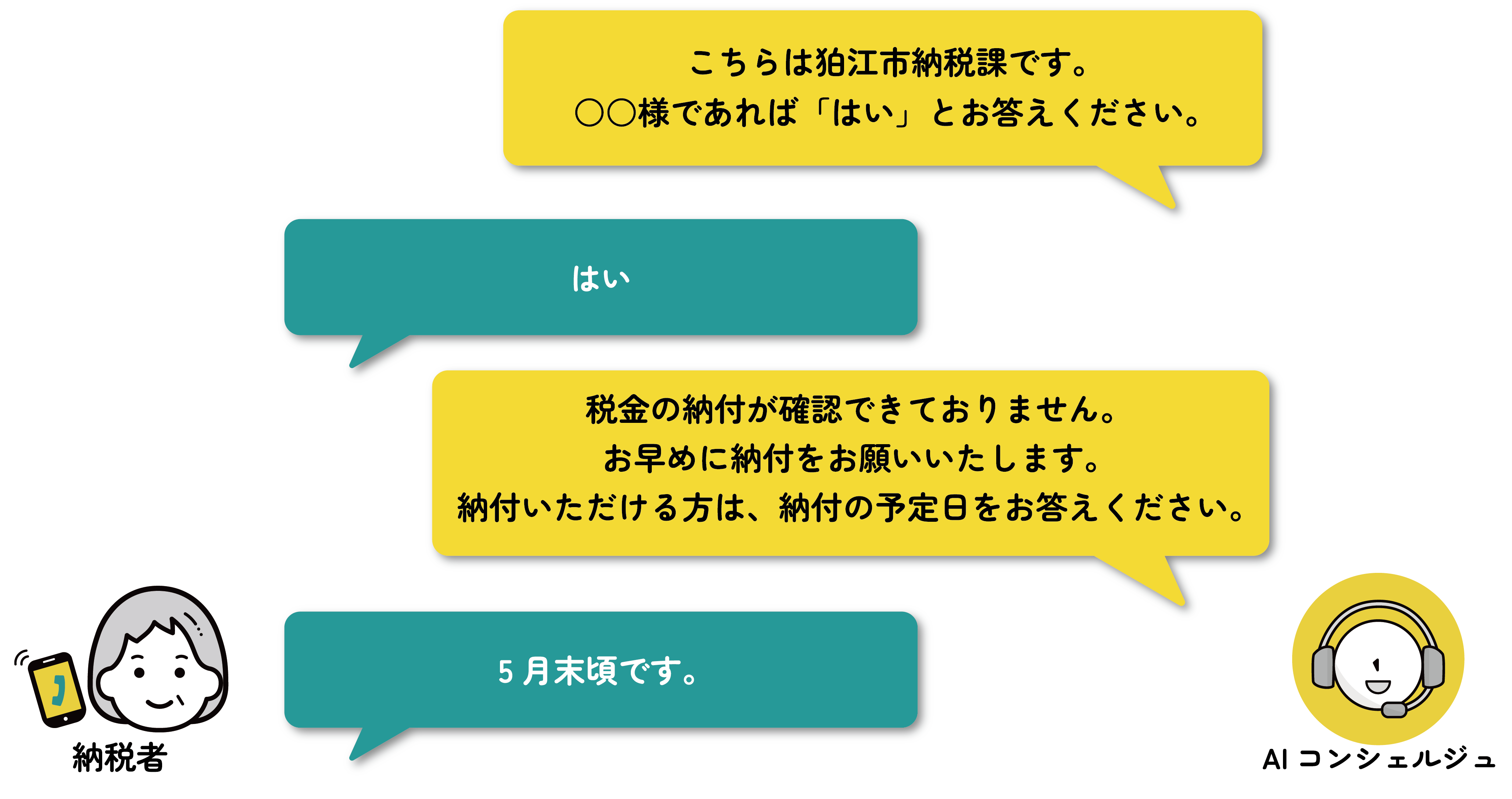 狛江市サービスイメージ