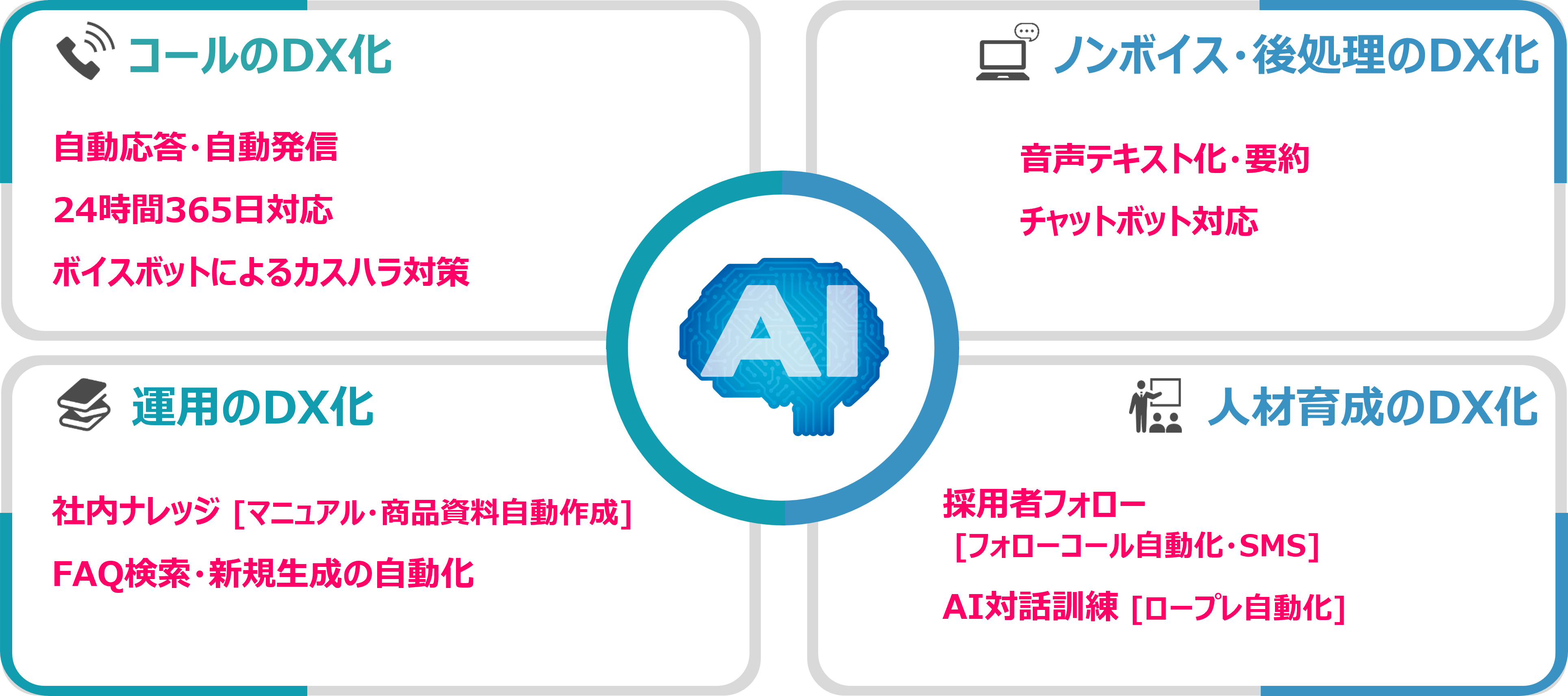 AICC概念図