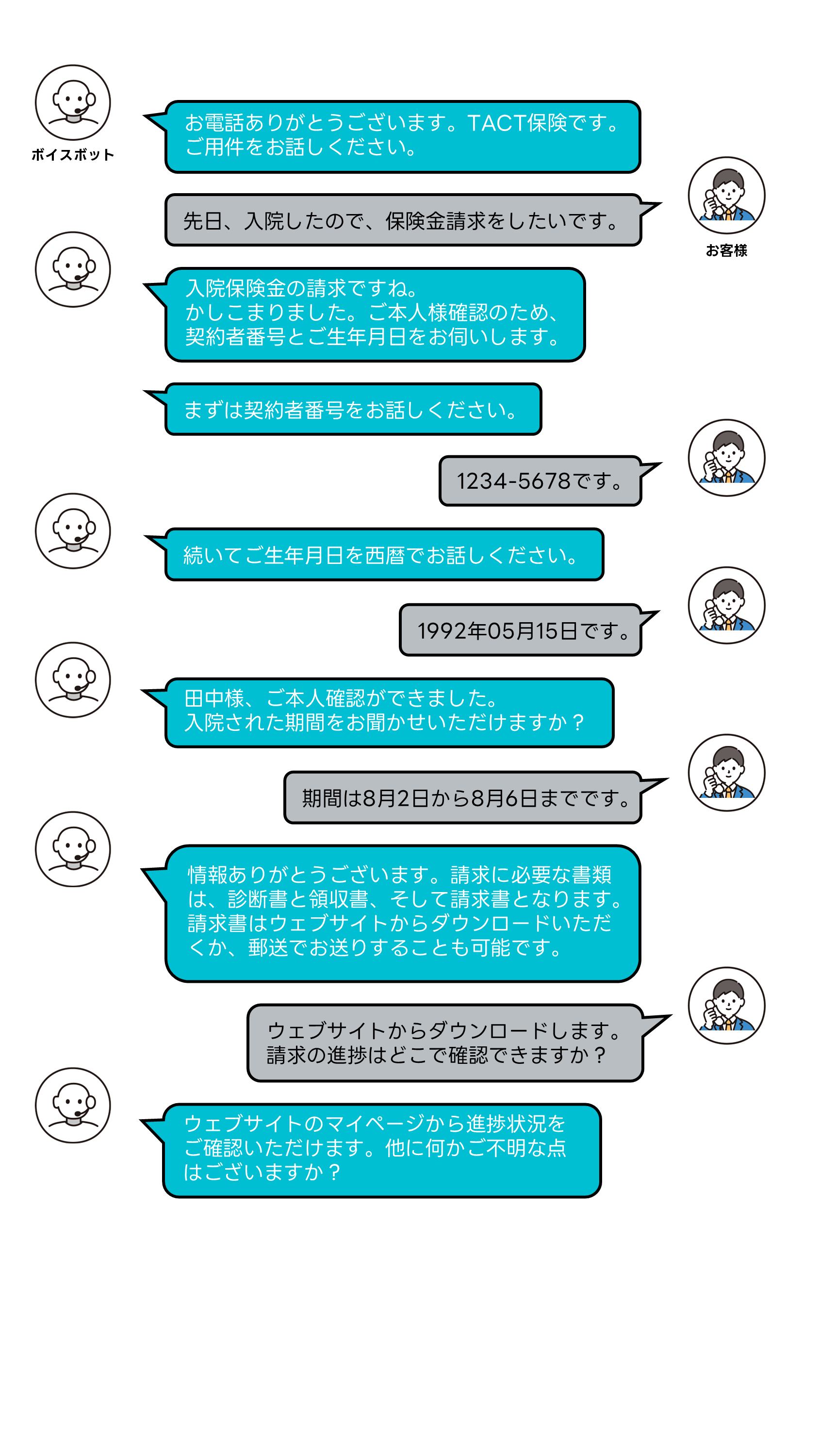 コールセンターDXガイド｜保険業界編】ボイスボットによる業務改革と