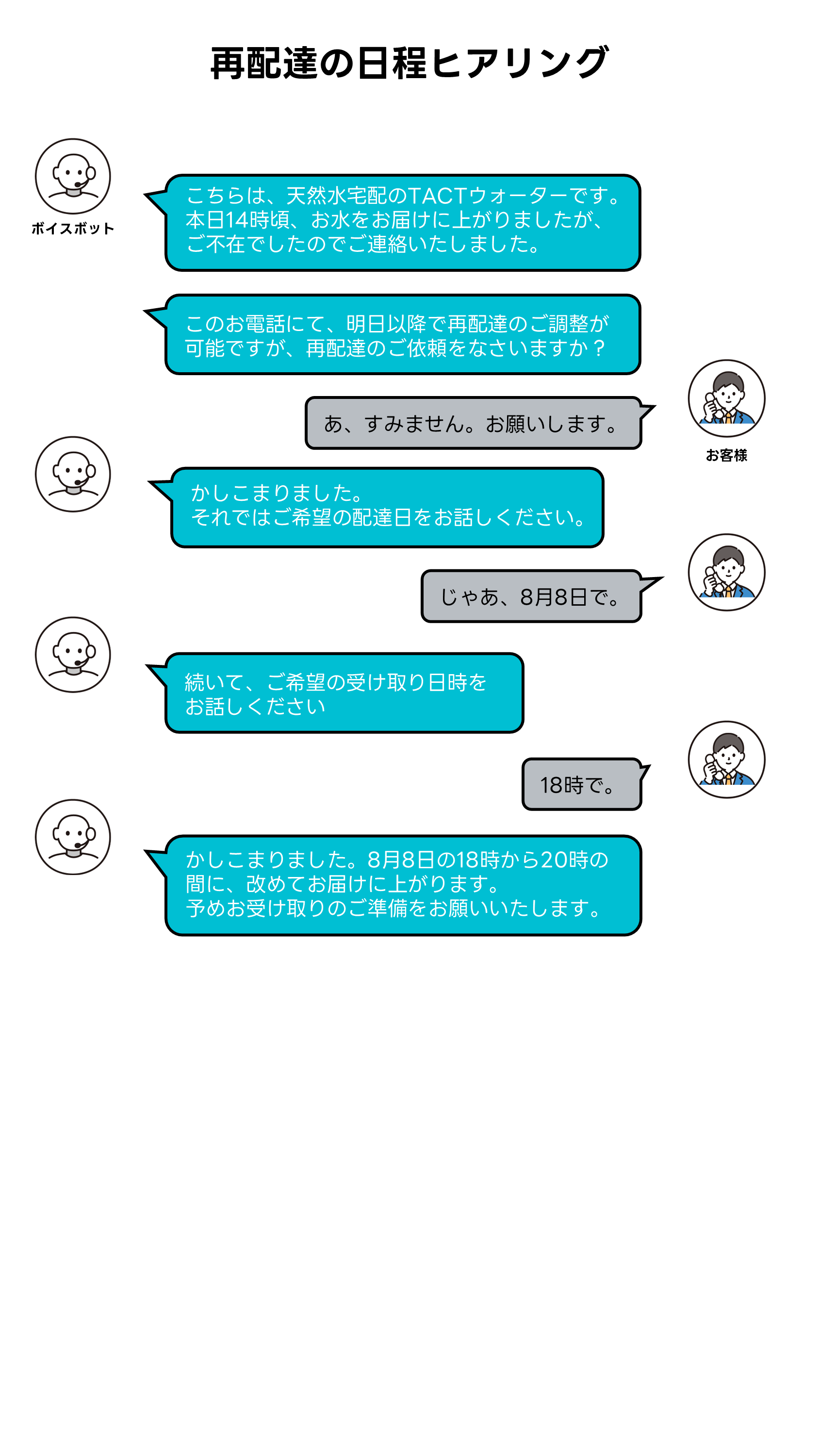 コールセンターDXガイド｜流通・小売業界編】DXを加速するボイスボット
