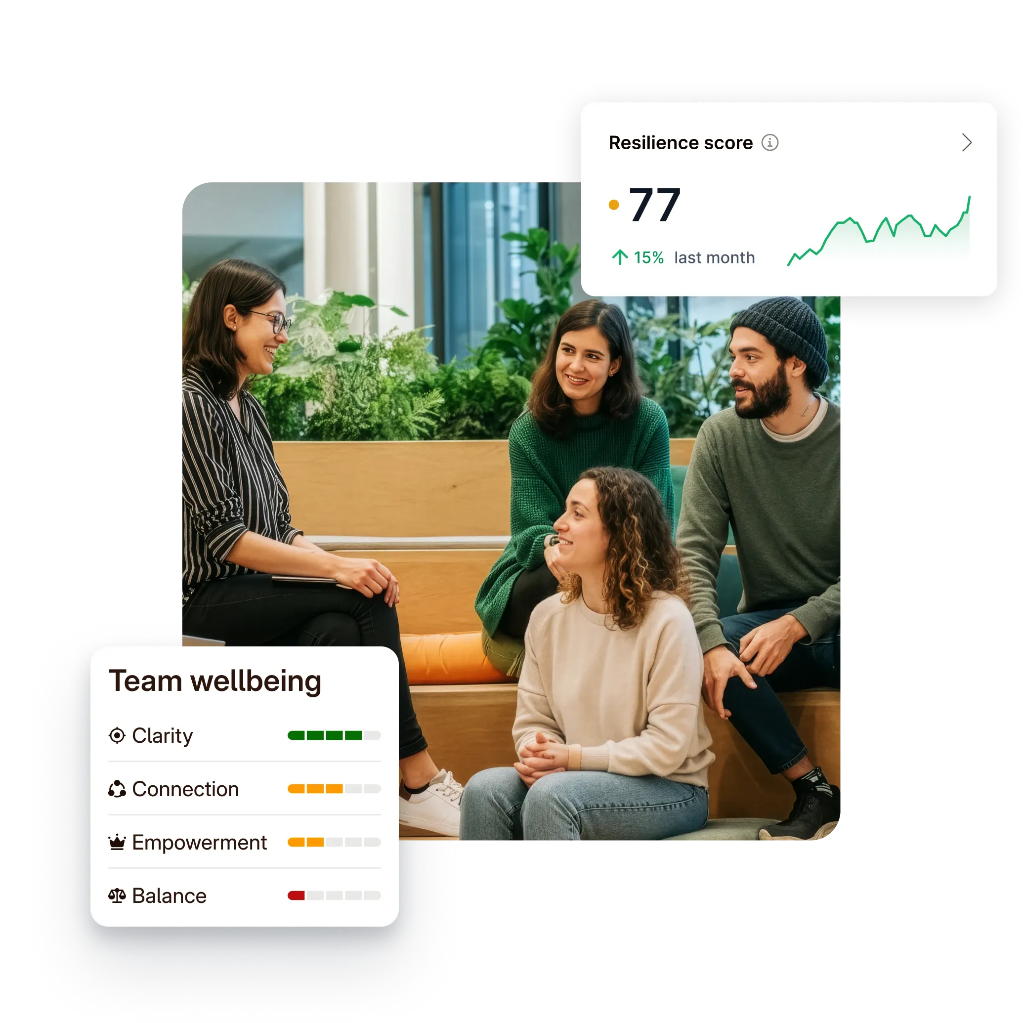 Insights & Assessments | Unmind