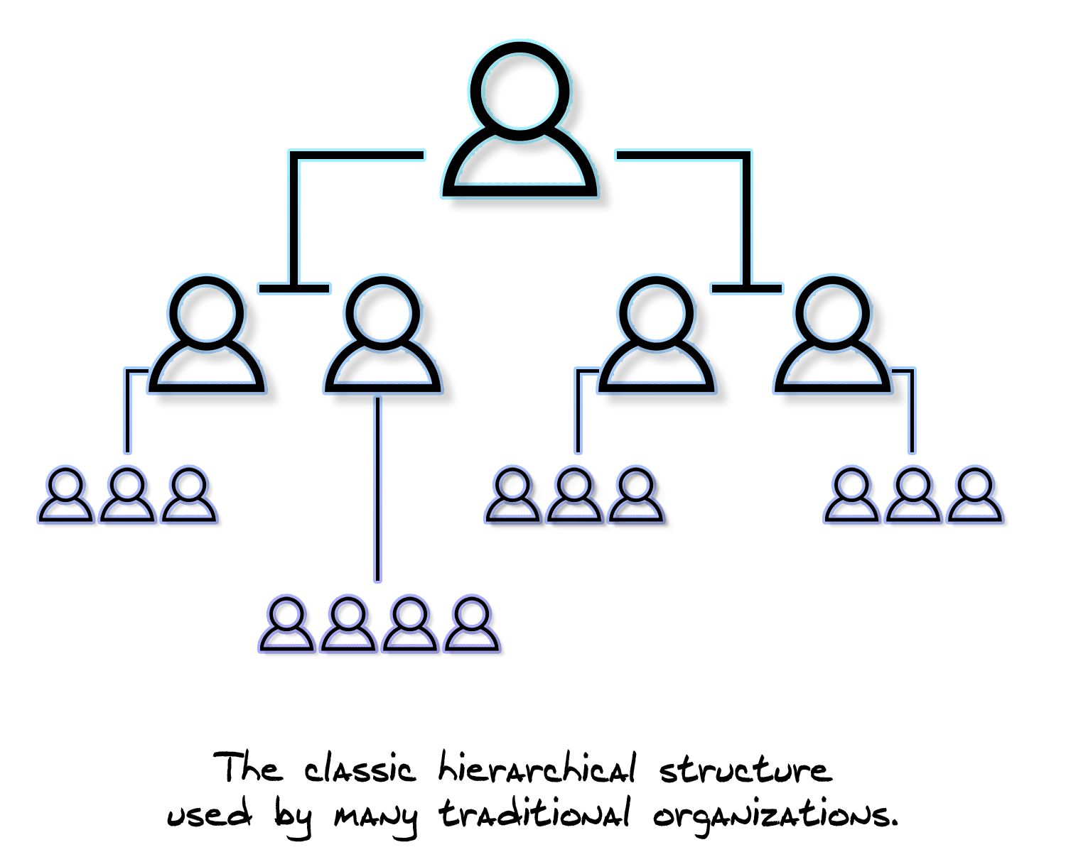 Traditional Hierarchical Structure