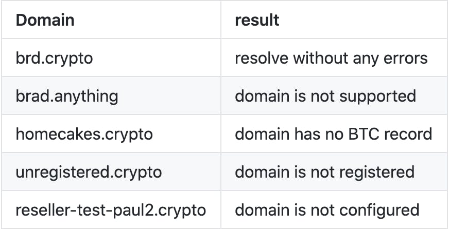 Domain examples