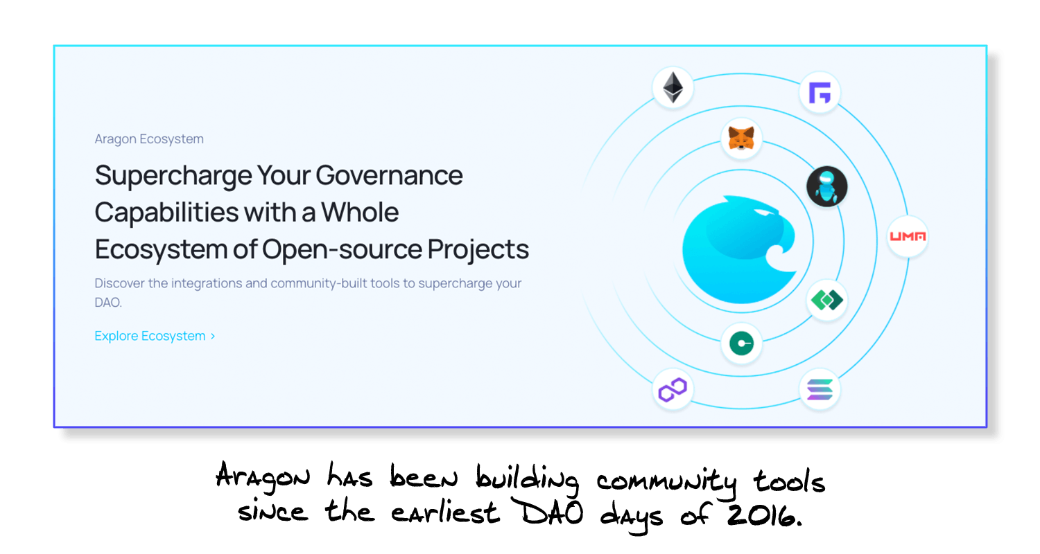 Aragon DAO Ecosystem