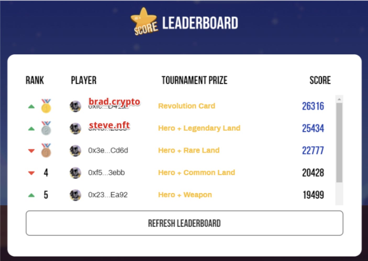 In-game leaderboard using Unstoppable Domain as display name