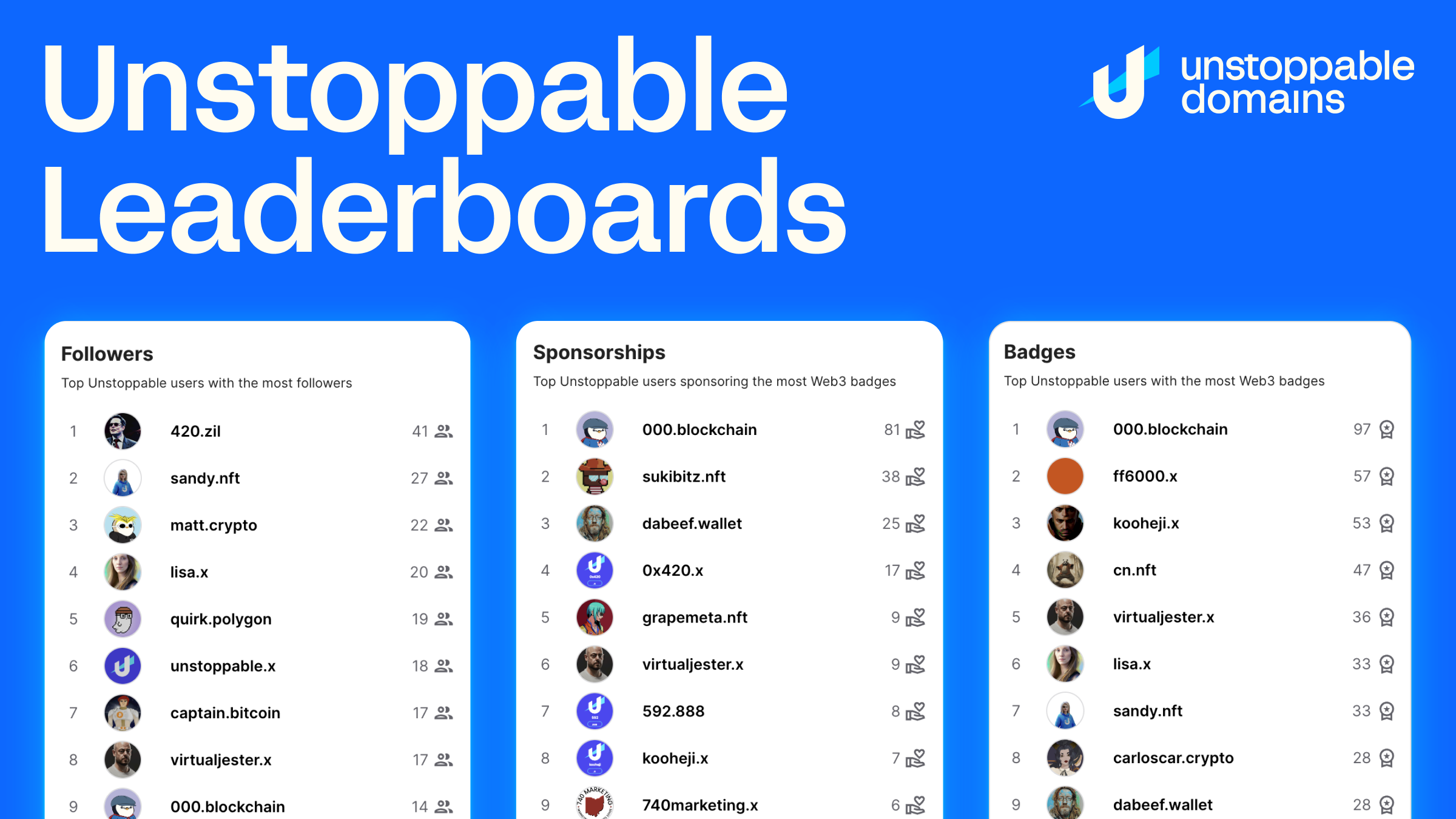 Introducing Unstoppable Leaderboards | Unstoppable Domains