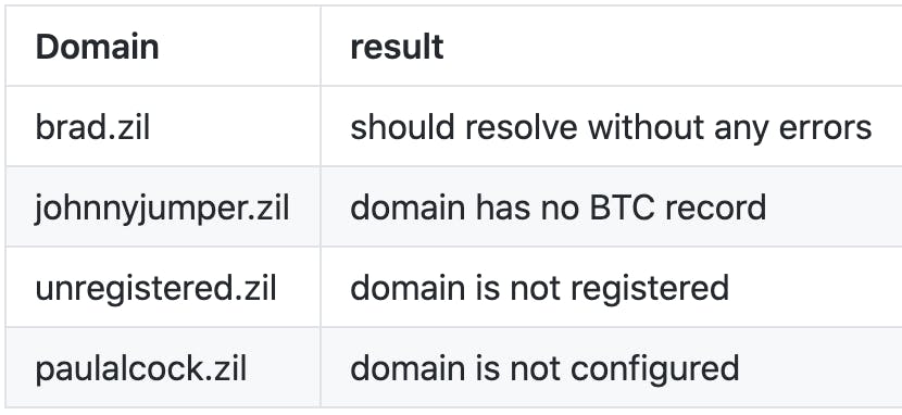 Some domains to test