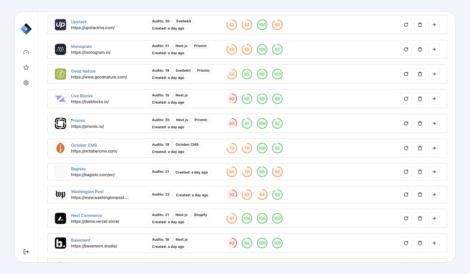Custom page speed tracker