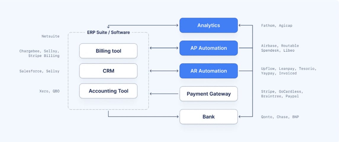 Finance Stack lay out 