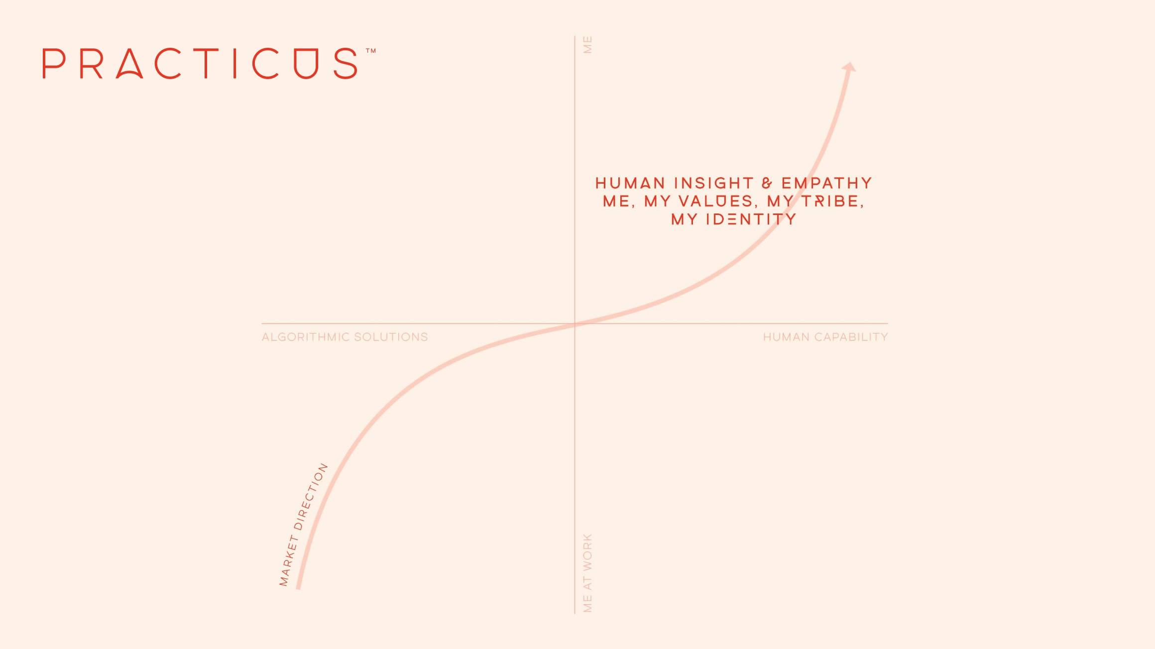 Practicus positioning